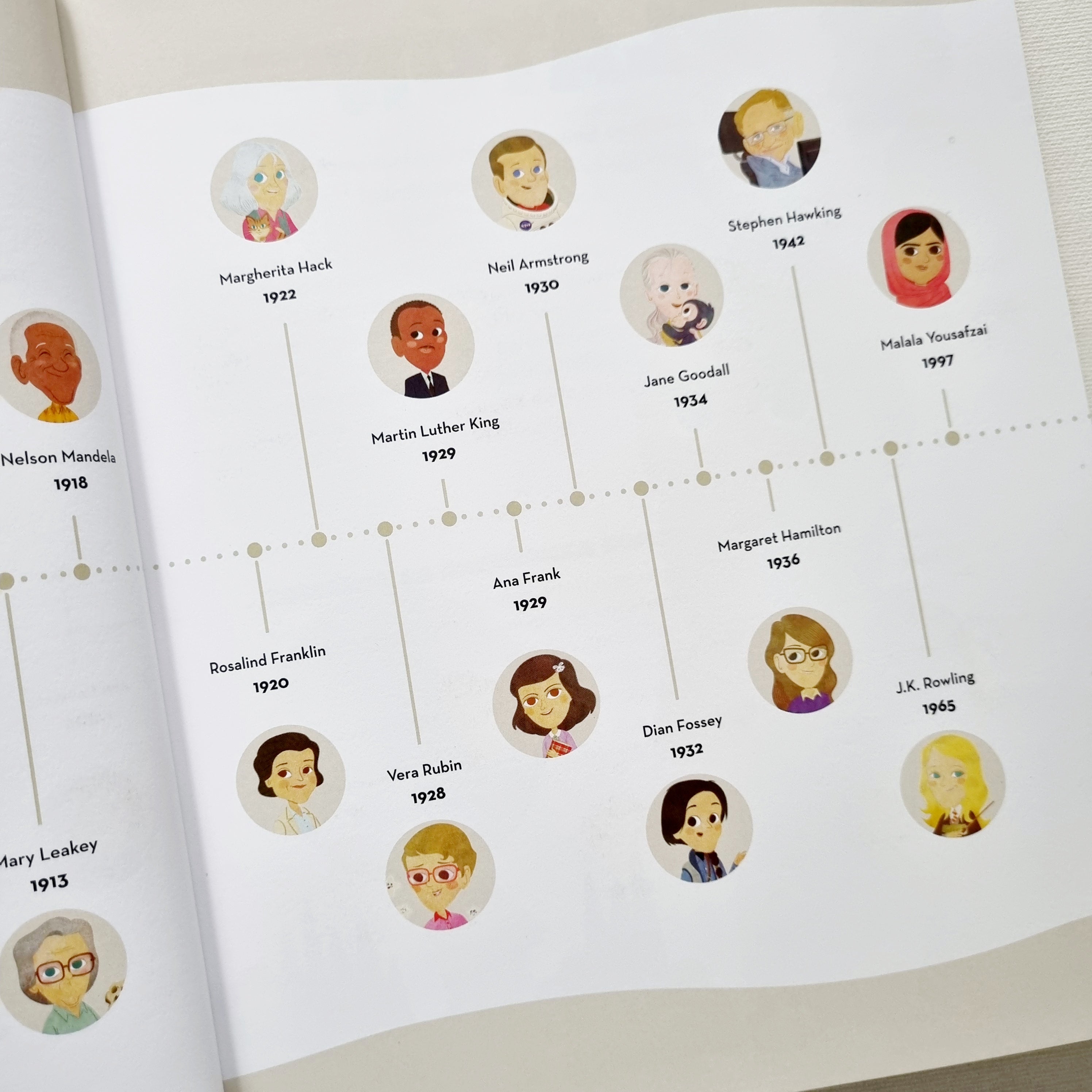 Mis pequeños héroes. Personas admirables que han hecho historia