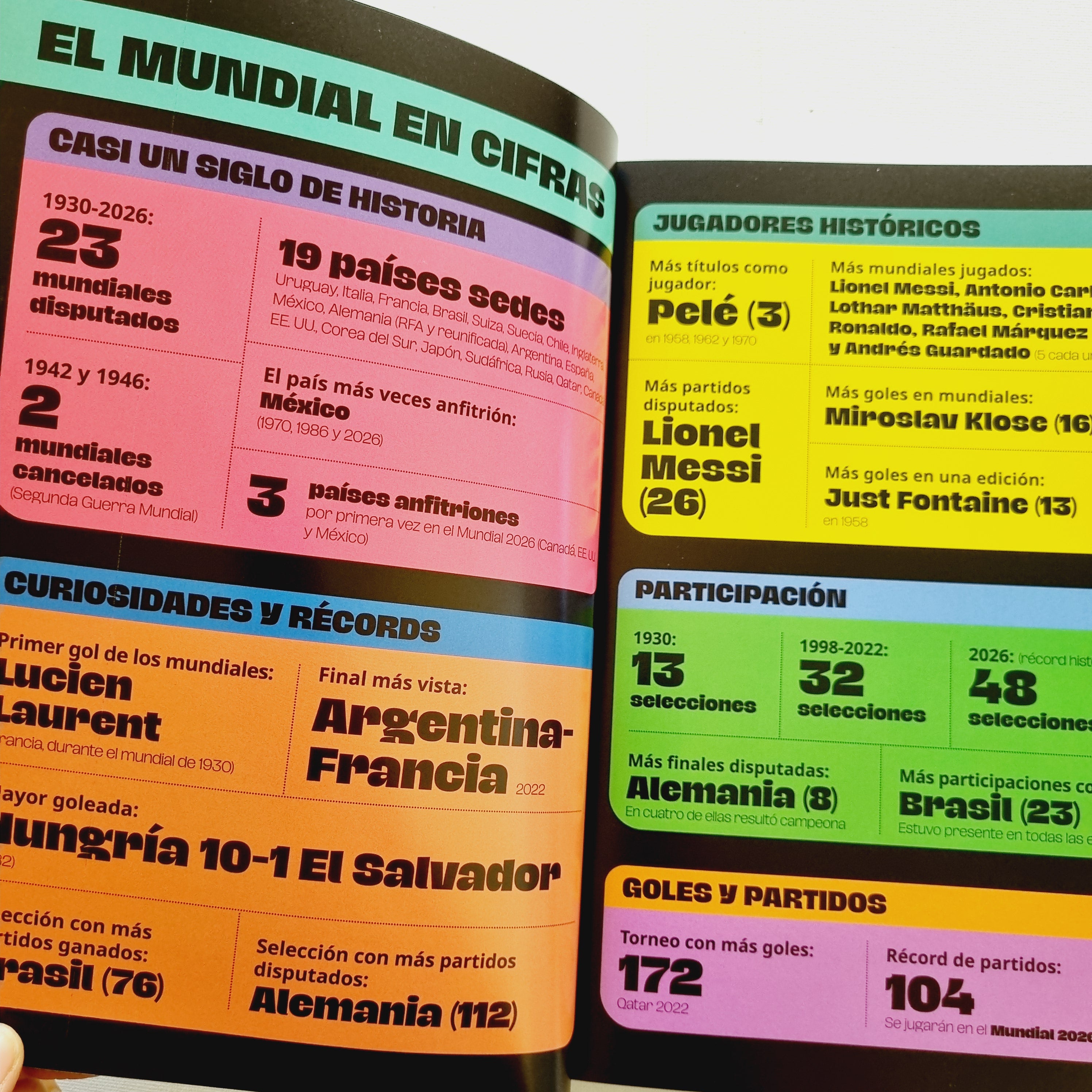 Los países del mundial 2026