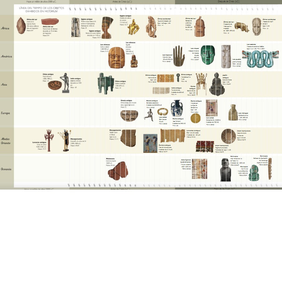 Historium